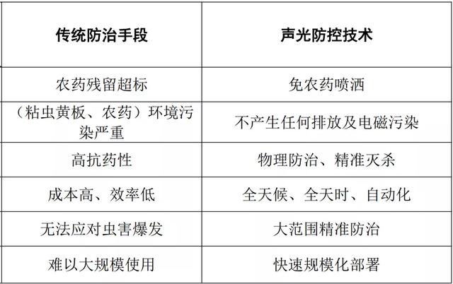 这款兵工“黑科技”，可用于安防，还能精准灭杀农业害虫