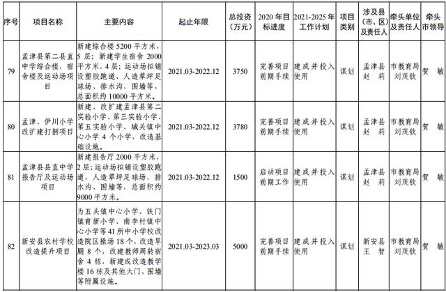 尾矿库安全度分为几级