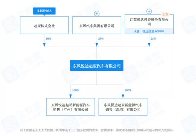 深一度股比重构大变革倒计时，谁还敢“躺平”