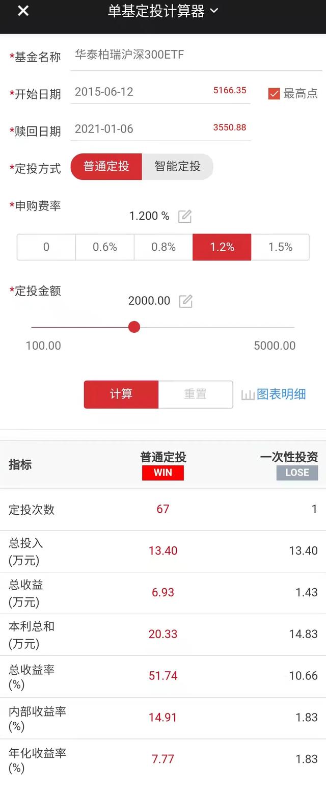 基金定投赔钱后怎么办