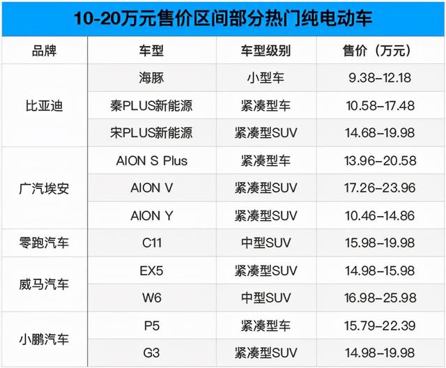 ID.3虽迟但到，大众是渐入佳境还是屡战屡败，未来前景如何？