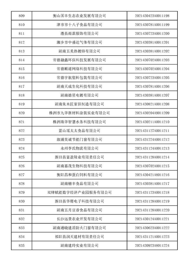 湖南：2021年第九批入库科技型中小企业名单