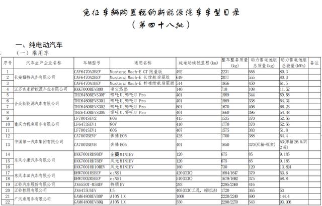 减免与补贴！新疆购车的朋友看过来