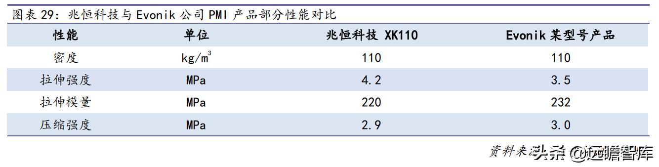 战略转型，隆华科技：新材料渐入佳境，“风”“光”助力二次腾飞