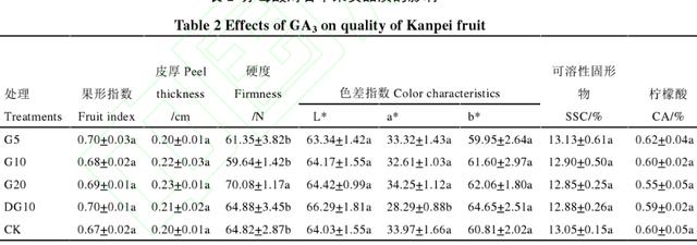 赤霉酸防裂果不粗皮手册｜使用浓度+时间+次数+搭配详细解析6