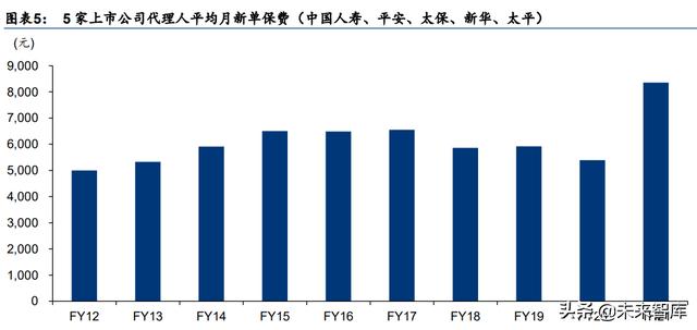 保险行业研究：保险业涅磐重生