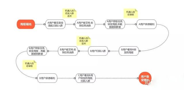 社群运营全流程解析(8步全面详细拆解)