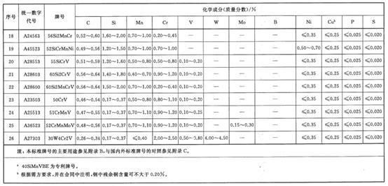 弹簧钢是什么材质