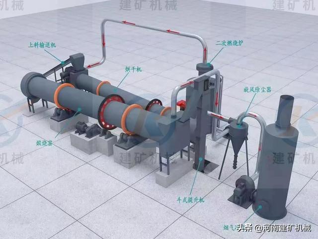 矿石破碎机烘干机