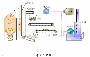 圆盘过滤机清洗视频