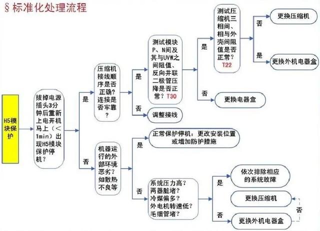 空调显示h5是什么意思