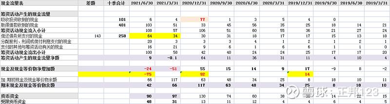4大猪企的周期雷有多大？