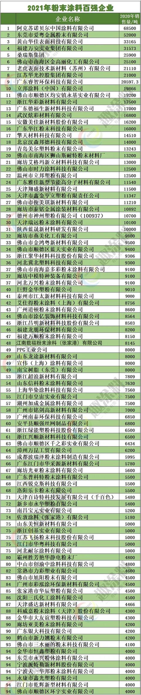 粉末涂料