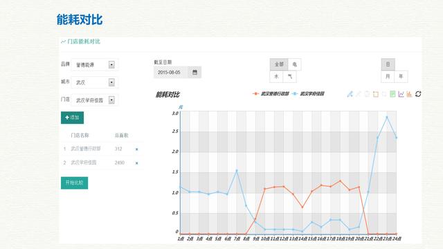 智慧能源大数据云平台建设方案（互联网+大数据+云计算+物联网）