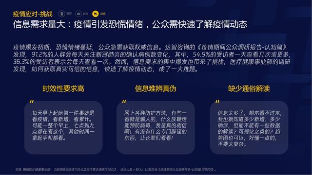 智慧医疗报告（需求篇）2020