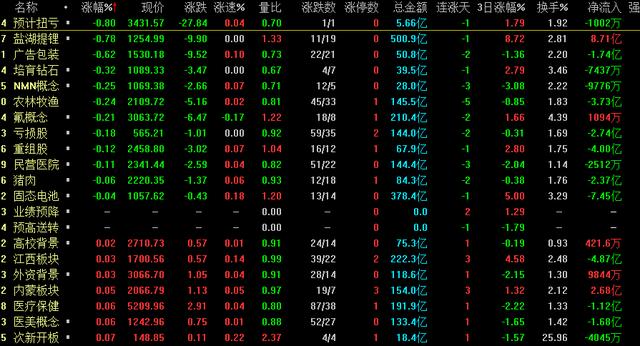 今天A股为什么能迎来普涨？下周一股市又怎么走？会大涨吗？