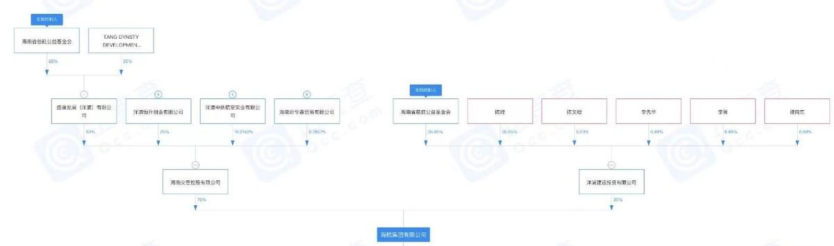 重磅，陈峰等人股权全部清零