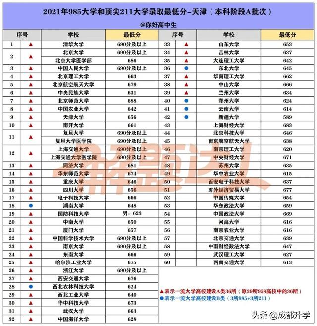 2001年高考分数线 2001年高考分数线（重庆2001年高考分数线） 生活