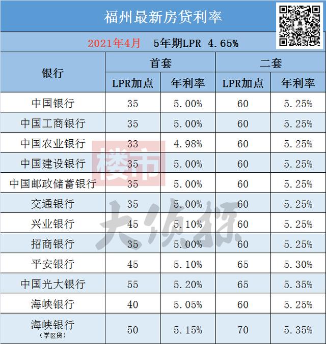 福州金融贷款额度