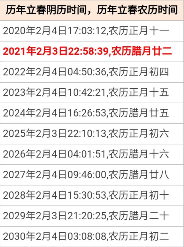 闰年几年一次（整百年为什么只能被四百整除才算闰年）