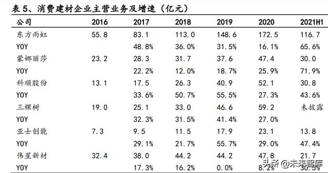 建材行业研究：消费建材底部之时，注重需求与成本改善的弹性