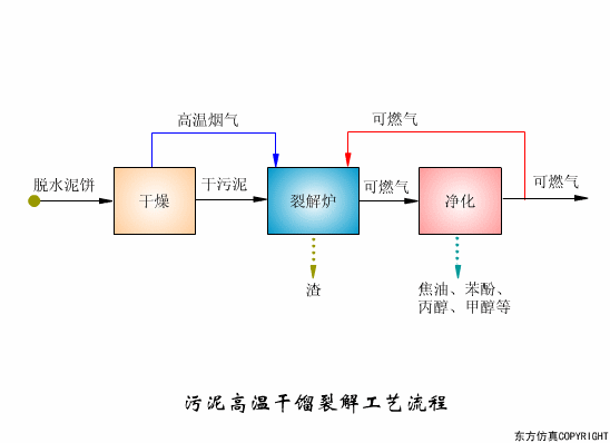 辽宁转鼓真空陶瓷过滤机