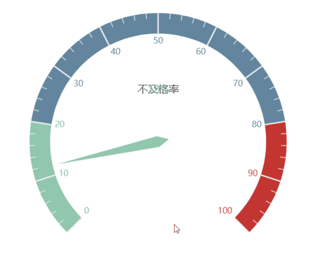 数据可视化之pyecharts系列(三) 基本图表绘制