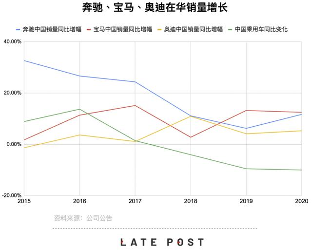 互联网广告增长骤停，奢侈品牌市值冲向万亿美元