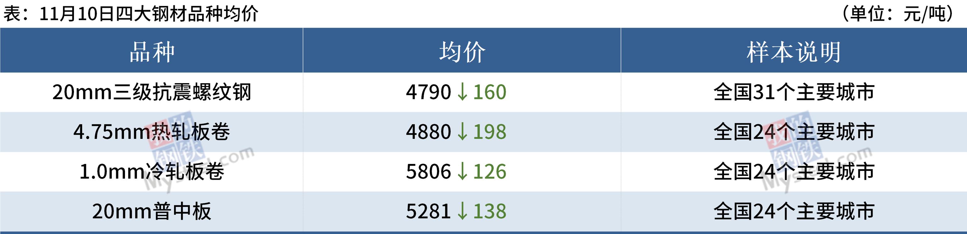 Mysteel早读：钢厂大幅降价，黑色系夜盘强势反弹