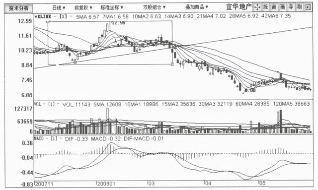 A股：但凡股票出现这种征兆，说明主力正在出货，清仓，刻不容缓