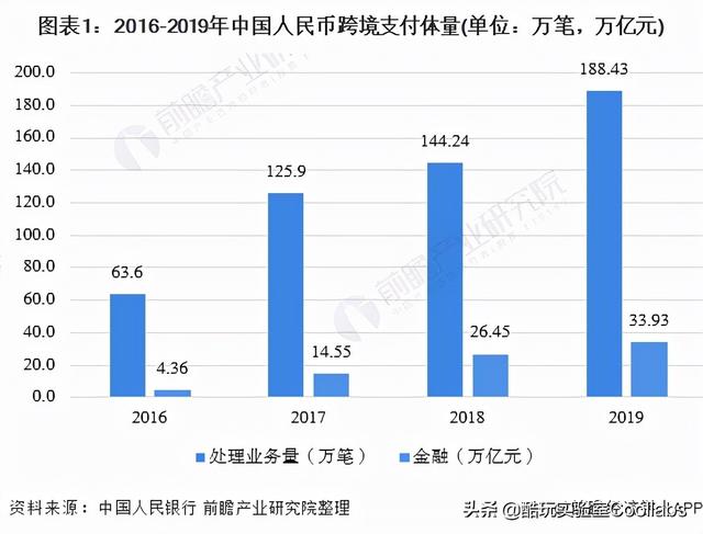 去你的美元霸权，俄罗斯：我先换人民币结算了