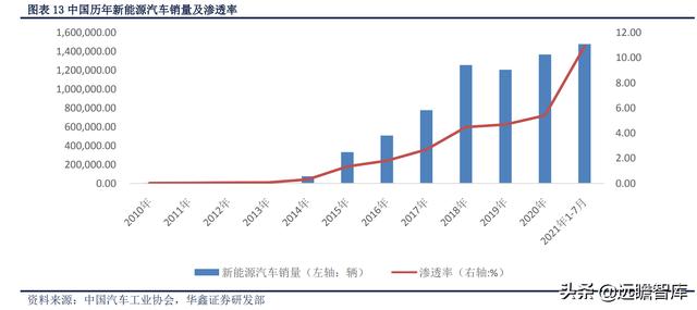 展恒理财招聘软件工程师