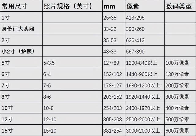 6寸照片