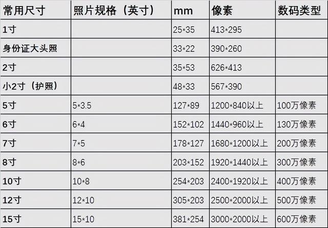 6寸照片 6寸照片（6寸照片纸尺寸） 生活