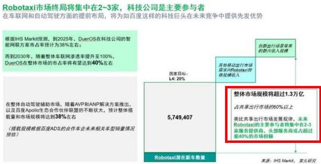 中国网约车黑马崛起，击败谷歌Waymo，无人驾驶订单量全球第一