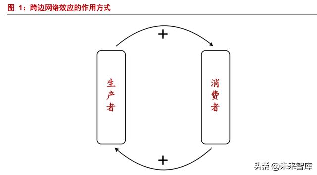 互联网平台深度研究报告：监管之下，规模之争走向效率之争