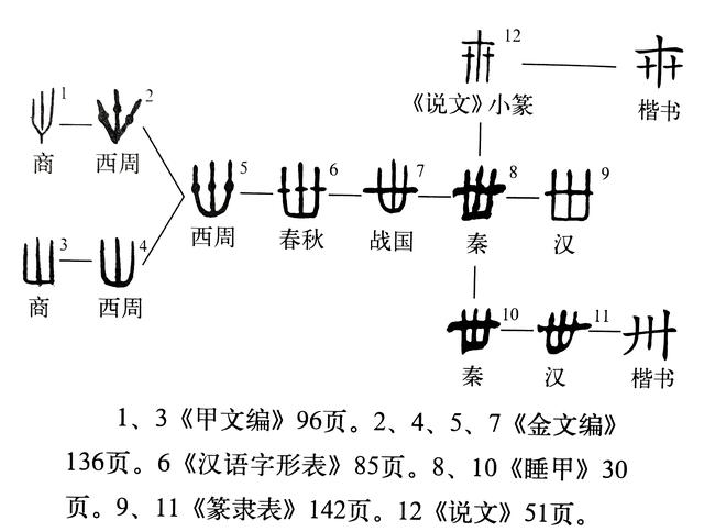 桥字的演变图片