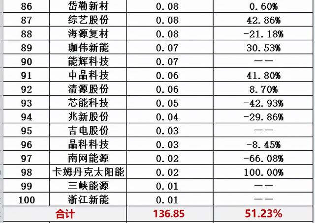 光伏十大排行榜