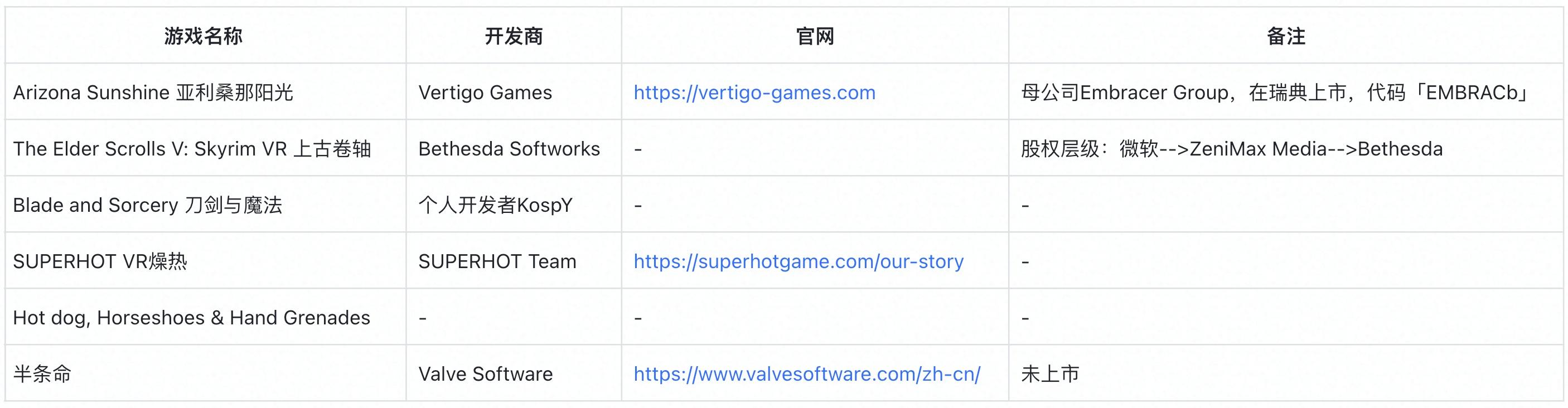深度剖析完这几个模块，我终于看透了VR/AR 产业链- 太阳信息网