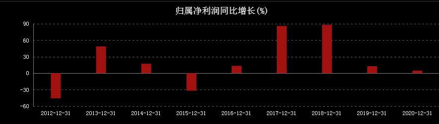 海螺水泥股票(海螺水泥股票行情分析) 第4张