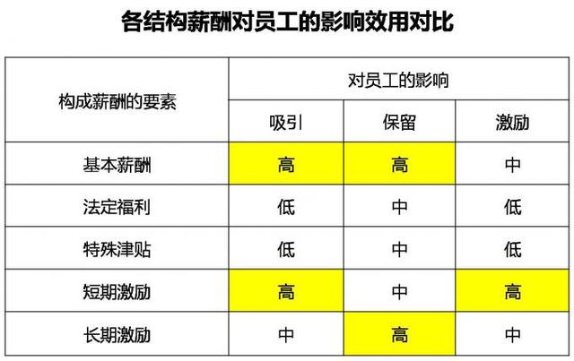 贷款等级分类hr