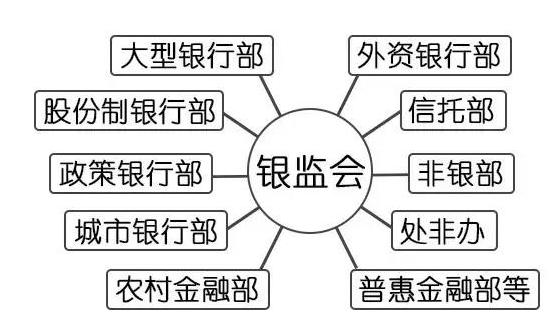 银监会全称