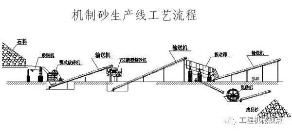 锤式制砂机锤头臂条的距离