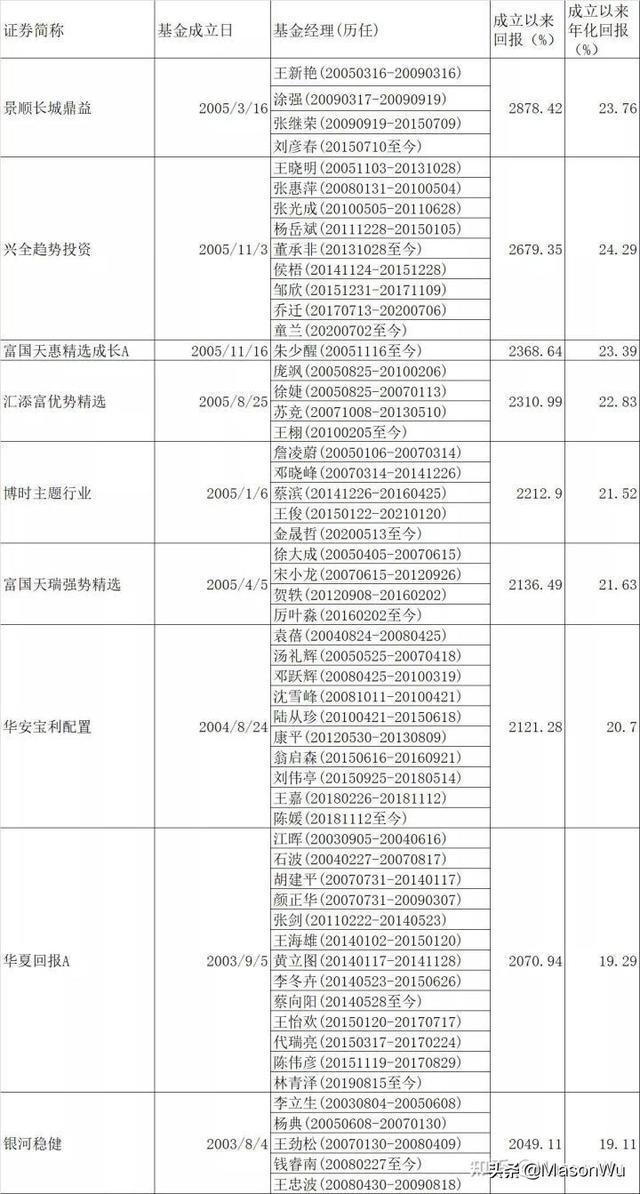 买偏股基金要看大盘吗