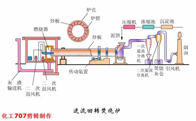 贵州层流式高精过滤机