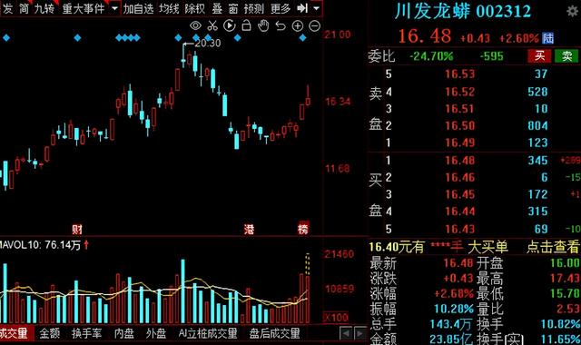 磷化工：再迎新风口！13家业绩高增的磷化工概念股请收好
