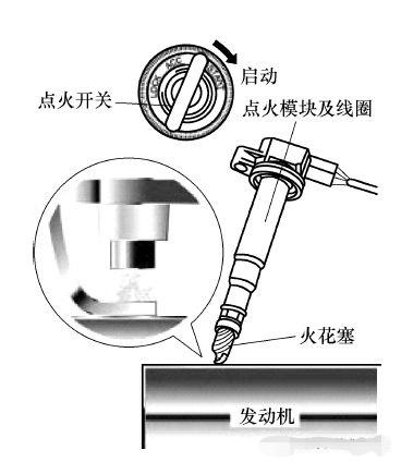 发动机失火有哪些原因引起(发动机突然失火的原因)