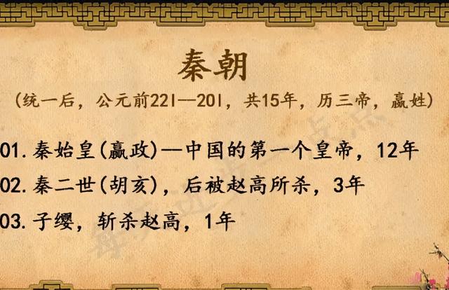 中國00年出了400多個皇帝 真正稱得上大帝的僅10人 千古聞名 Kks資訊網