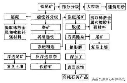 一张图看懂尾矿库