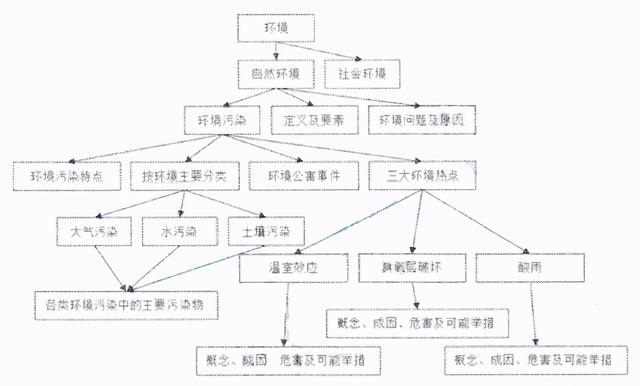 蒋展鹏主编环境工程学